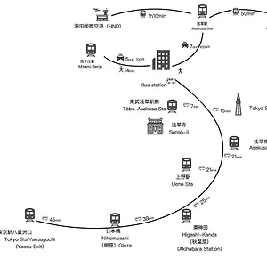 ホテル N Higashi Asakusa, 東京都